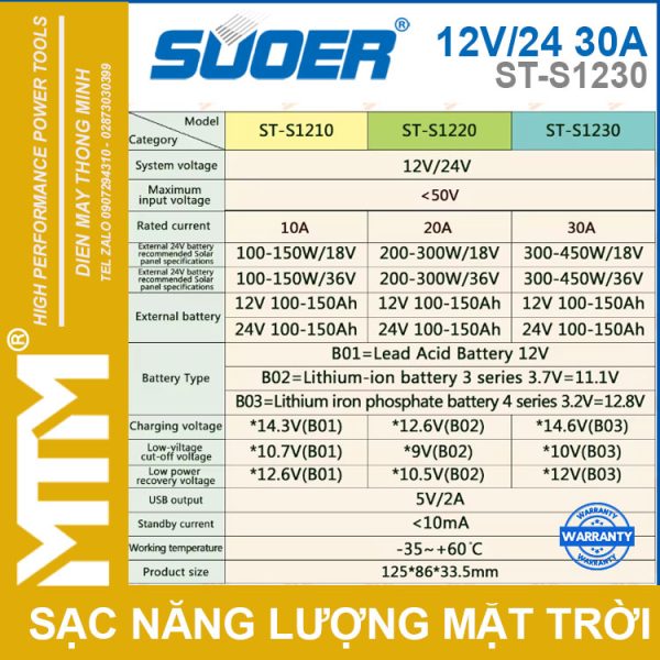 Thong So PWM 12V 24V 30A ST S1230 Souer